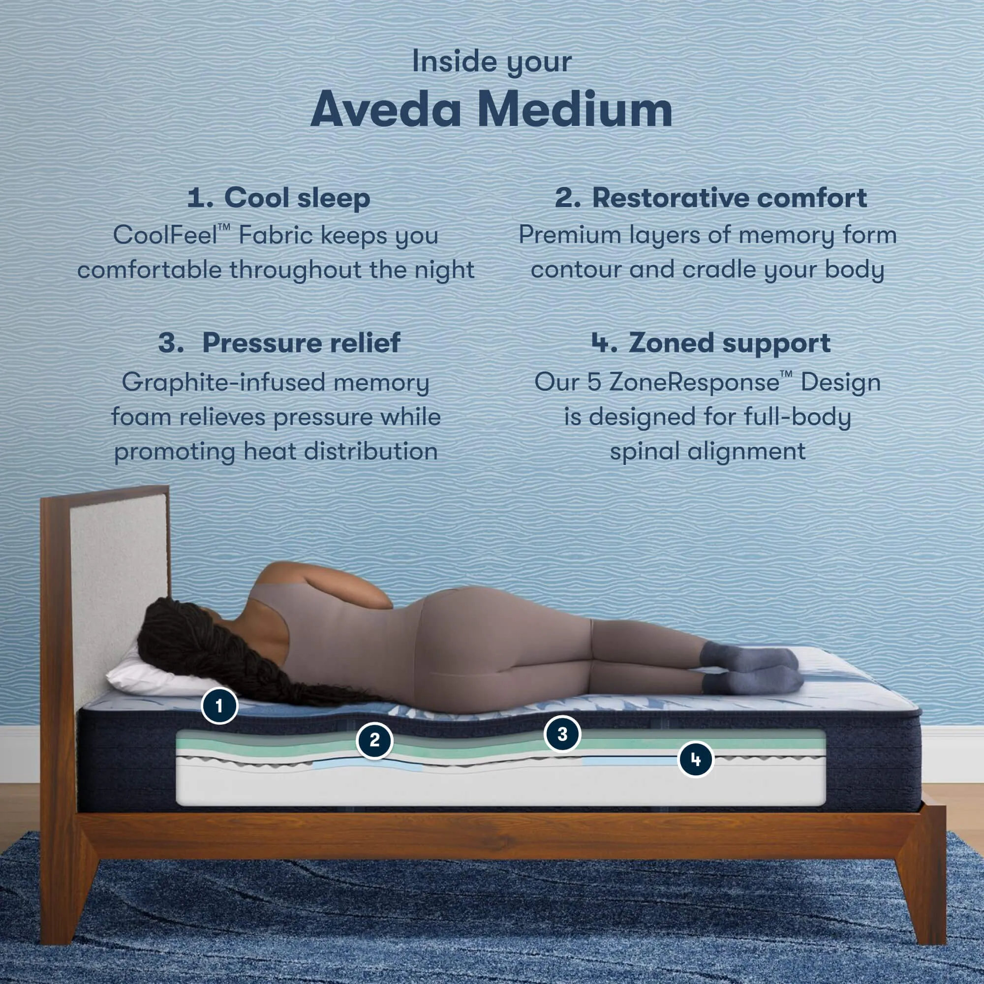 iComfort 24 Aveda Medium King Mattress