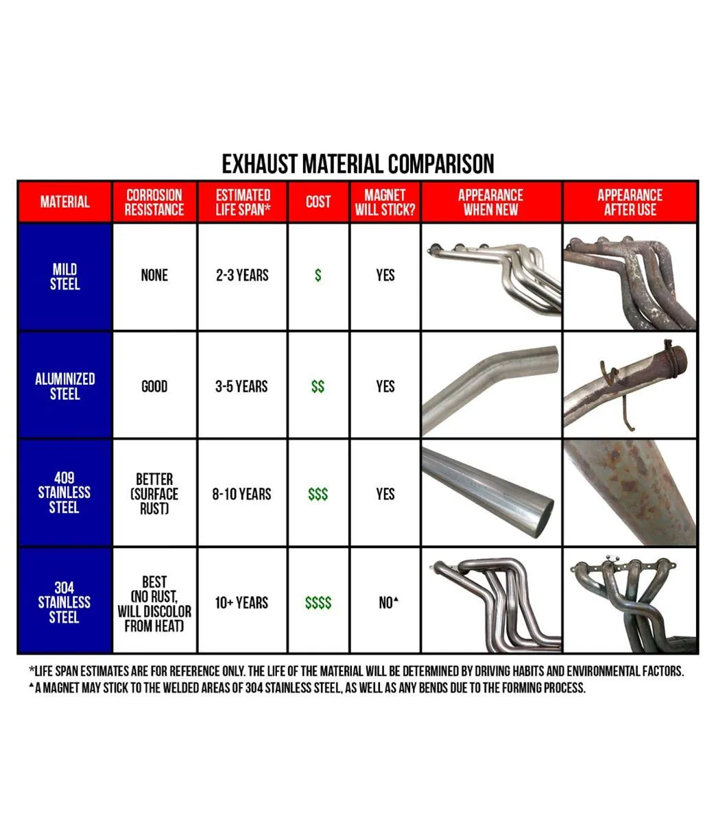 MagnaFlow Performance Mufflers 14261